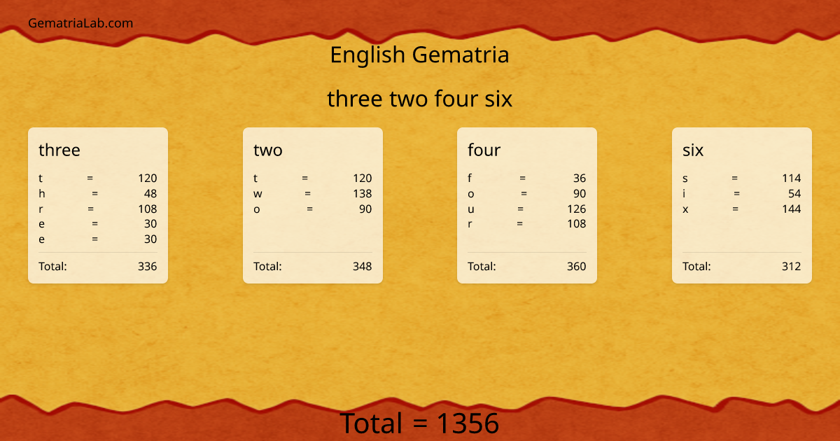 three two four six in english Gematria